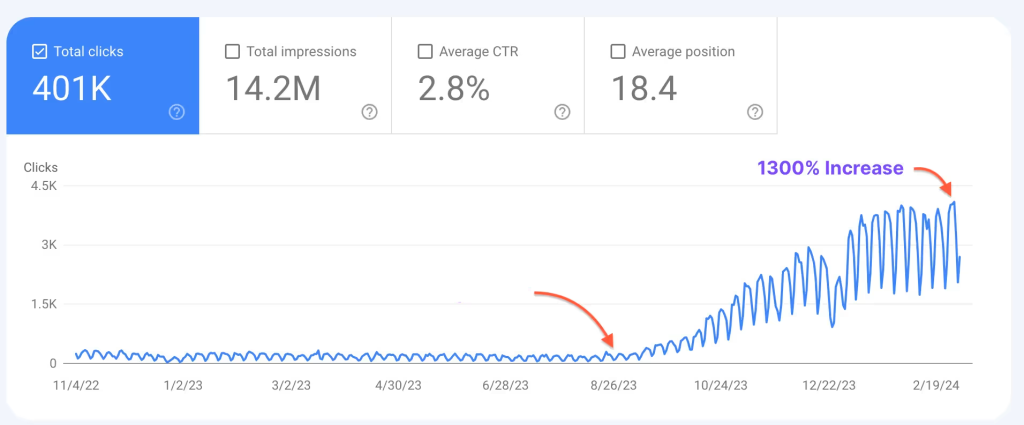 سيو منصة برمجيات موارد بشرية (HR SaaS)