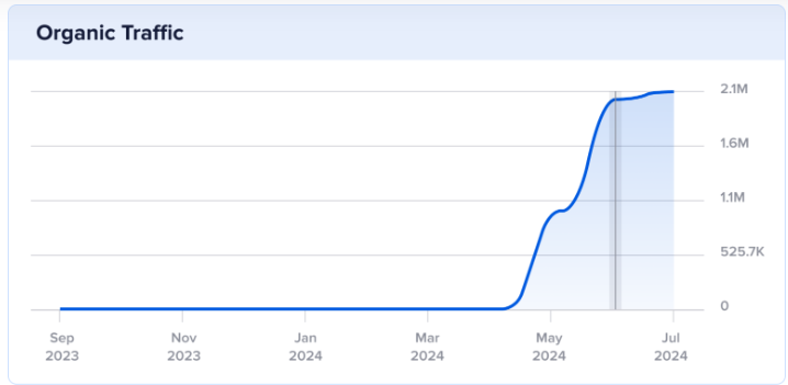 سيو موقع إلكتروني متخصص في العقارات