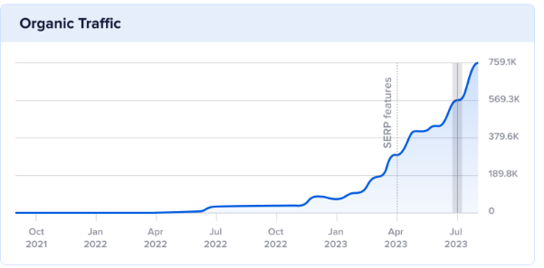 سيو منصة SaaS في مجال الاتصالات السحابية